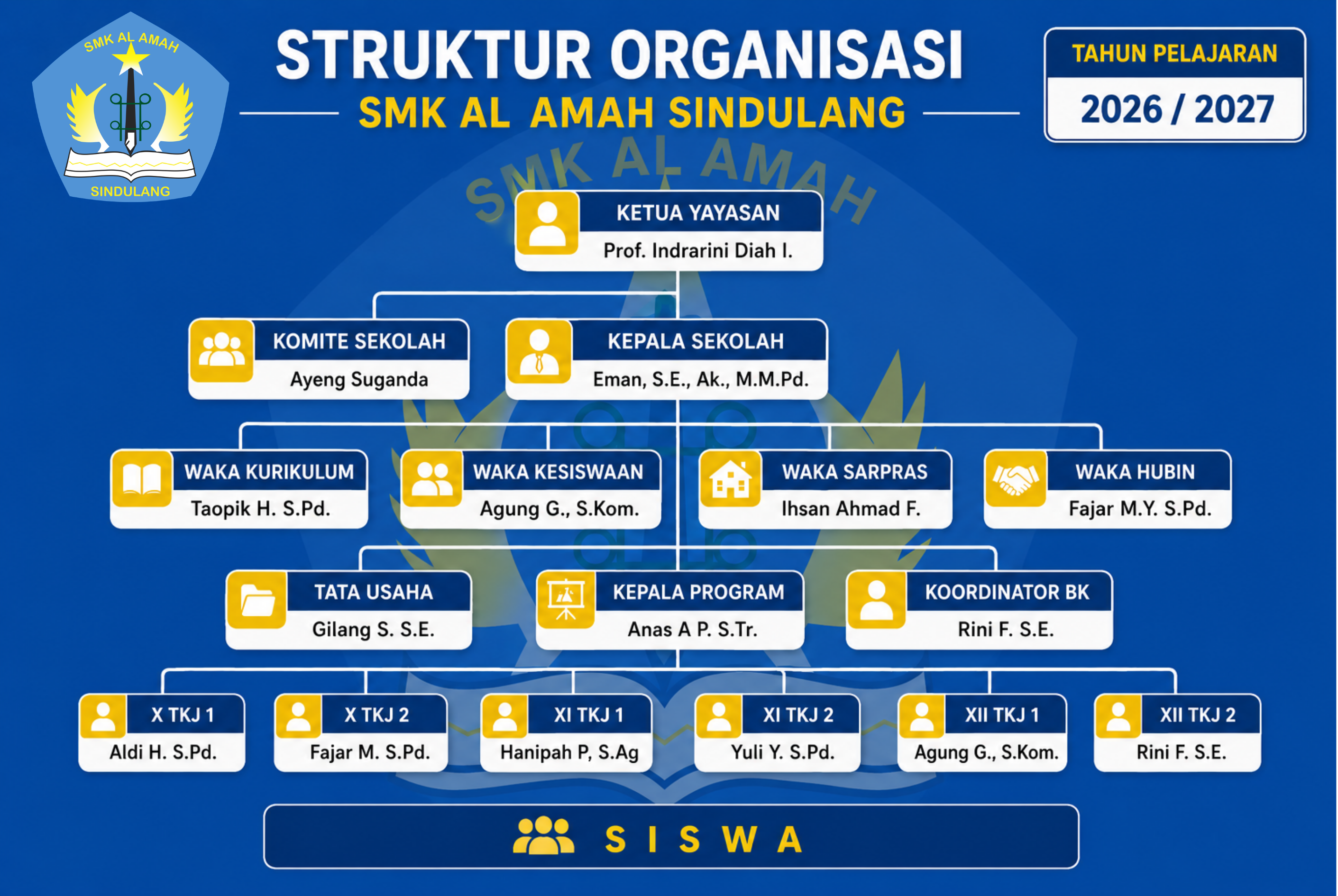 Struktur Organisasi
